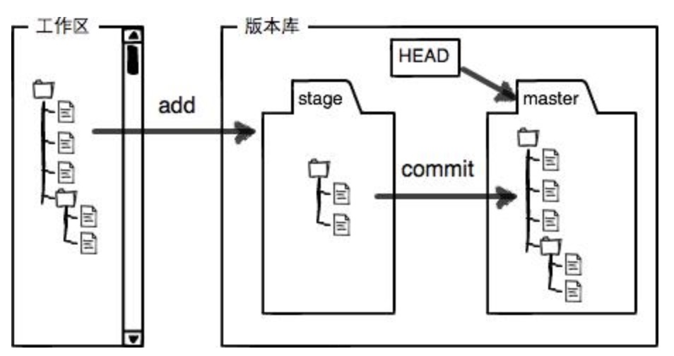 GitHub set up